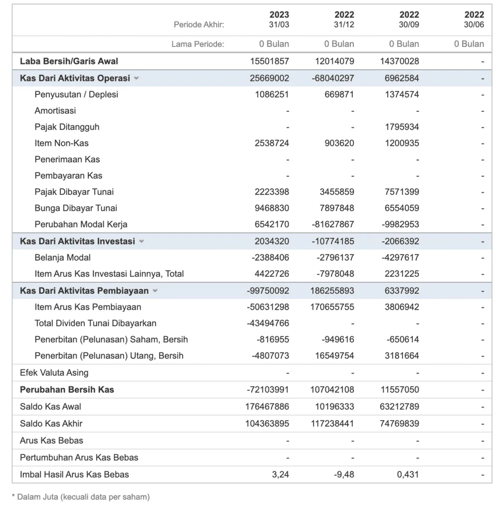 contoh arus kas investasi (1)