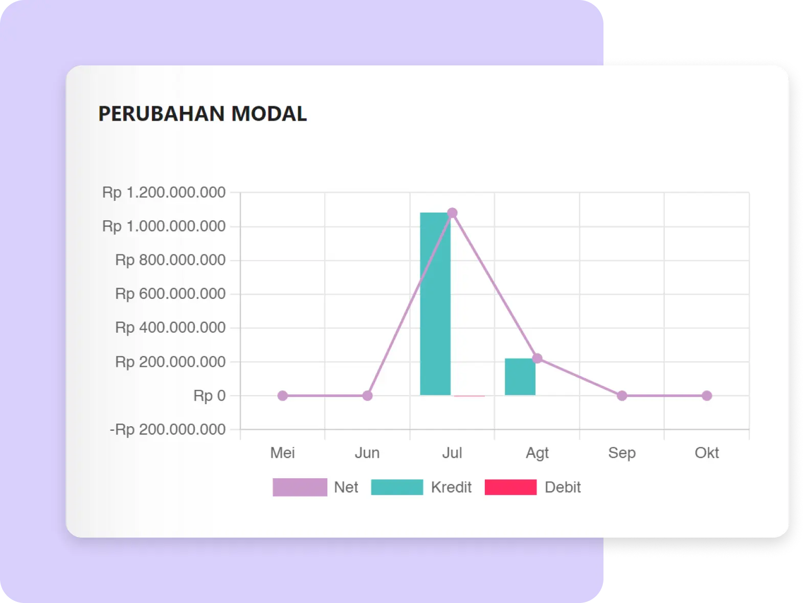 perubahan-modal