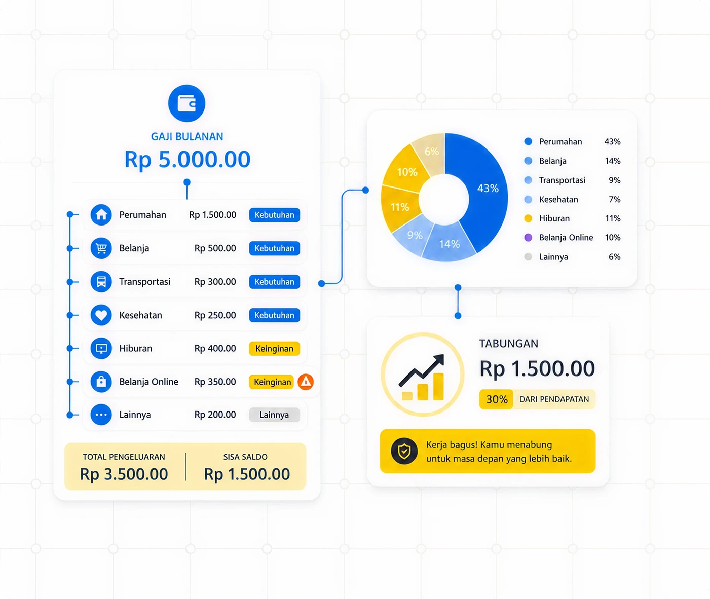 monitoring-salary-expenses