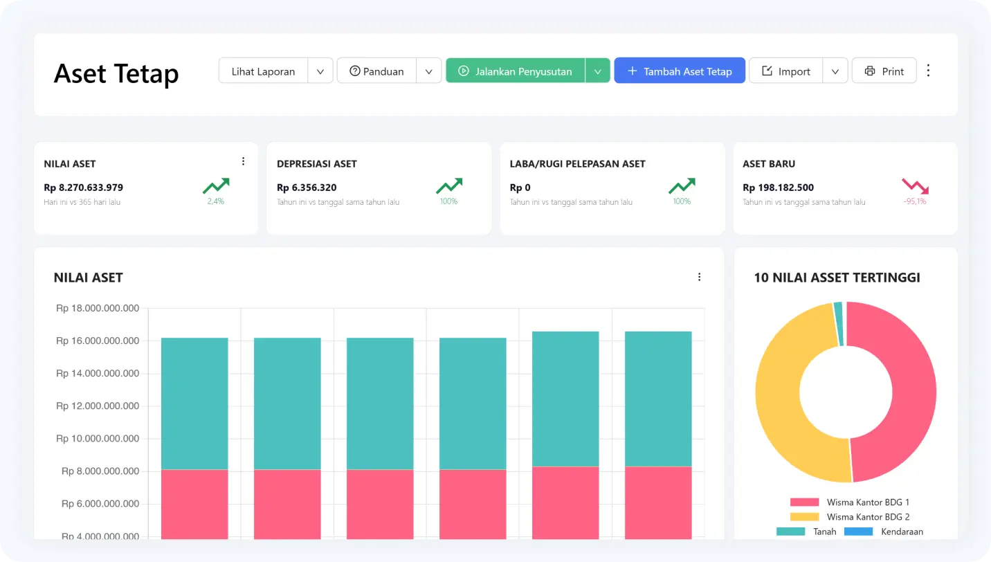 asset-tetap