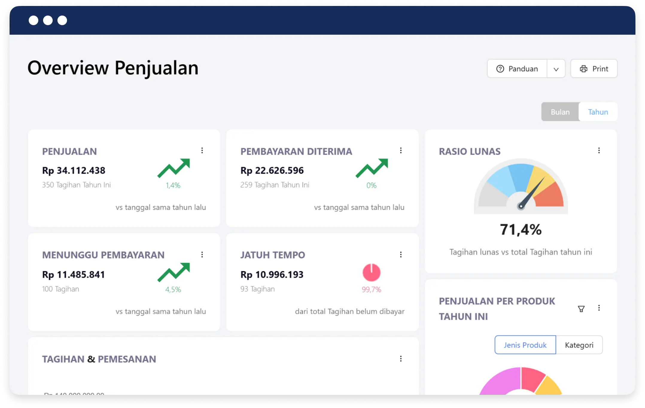 penjualan
