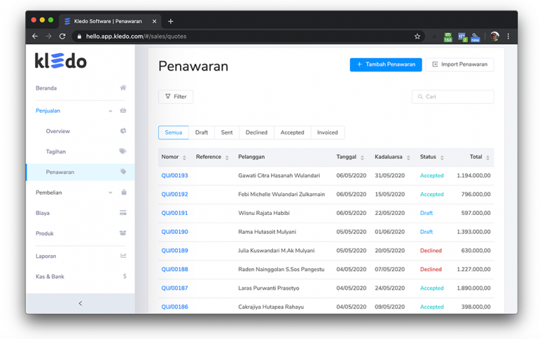 Daftar penawaran penjualan