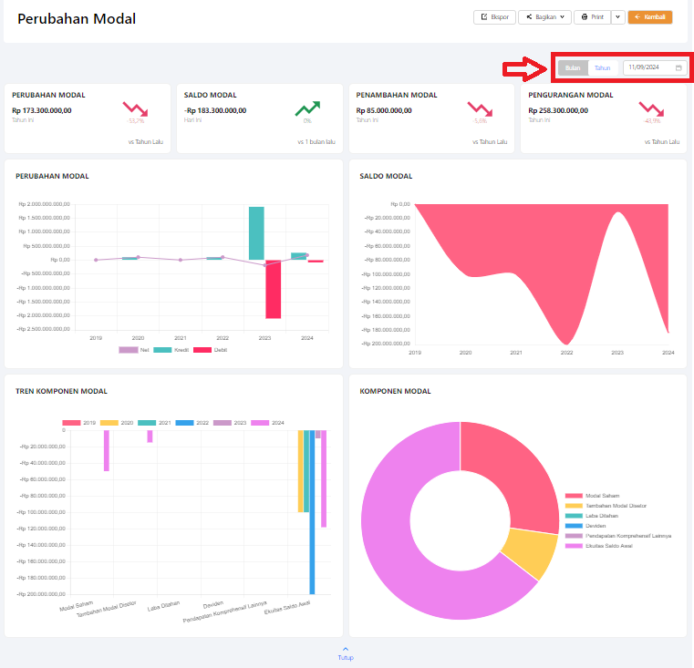 Fitur grafik laporan perubahan modal