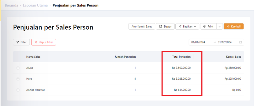 Kolom Jumlah penjualan sales person