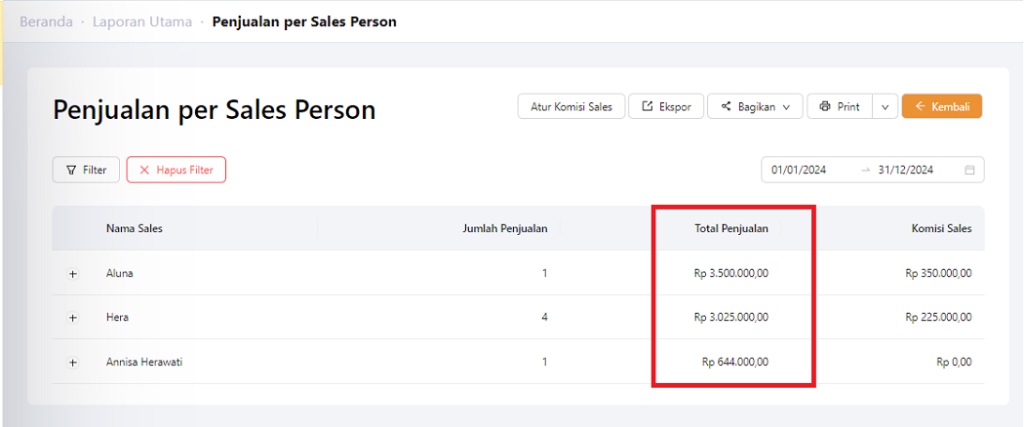 Kolom total penjualan sales person