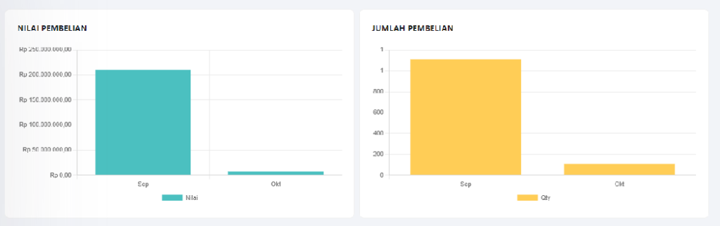 Grafik-pembelian-per-periode
