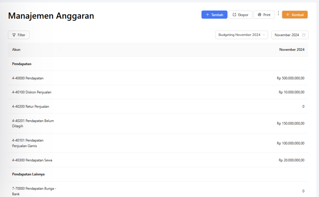 Contoh manajemen anggaran