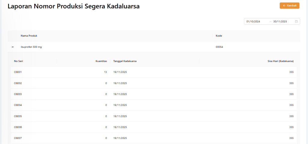 laporan nomor produksi segera kadaluwasa